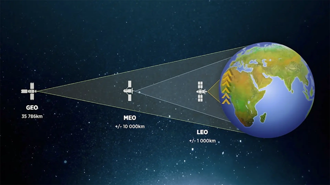 satelites comparados con Starlink